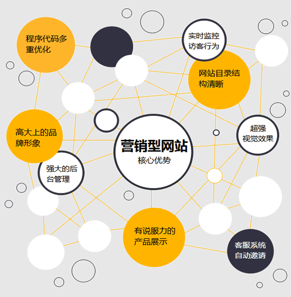 四川镖行天下科技营销型优势