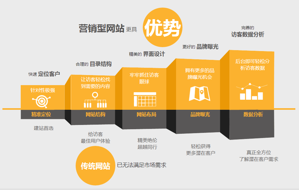 营销型寻人找人优势